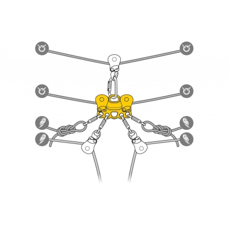 Výškové práce - Petzl Reeve