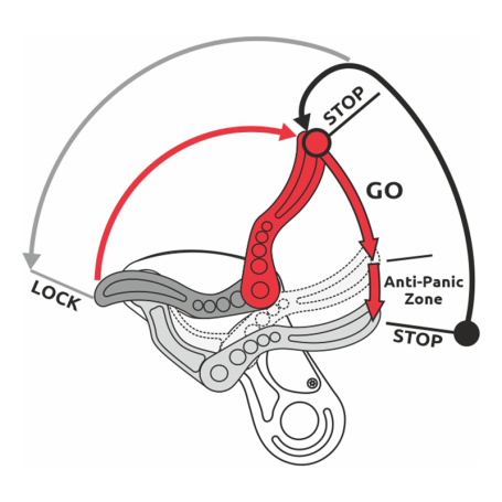 Výškové práce - CAMP Wizard